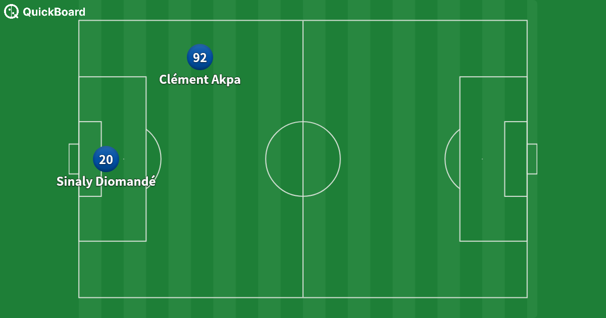 AJ Auxerre 4-2-3-1
