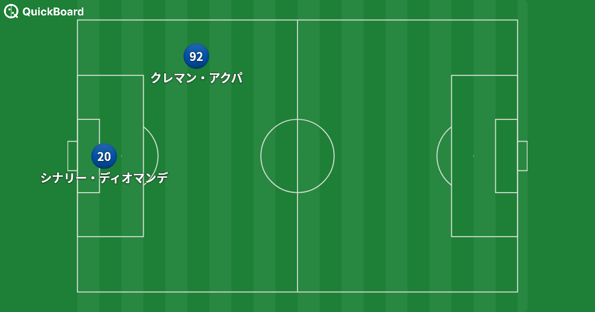 オセール 4-2-3-1