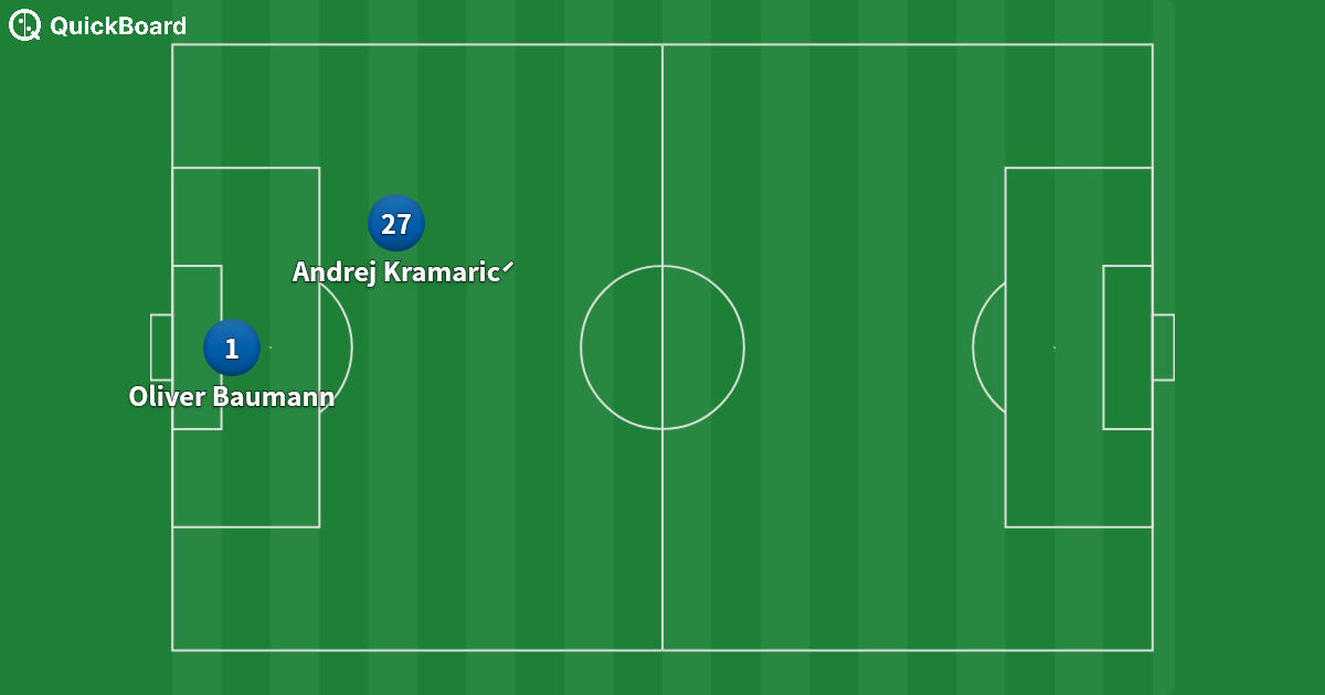 Hoffenheim 3-4-2-1