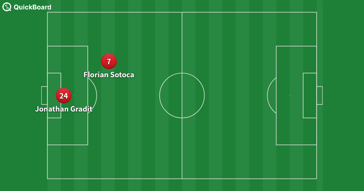 RC Lens 3-4-2-1