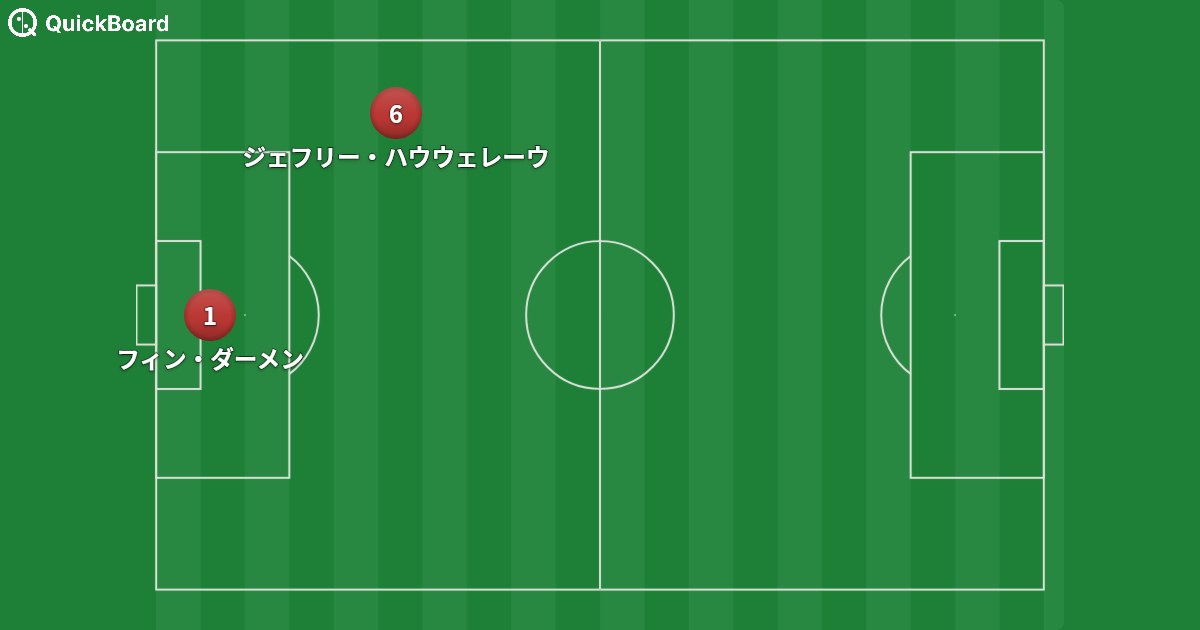 アウクスブルク 4-2-3-1